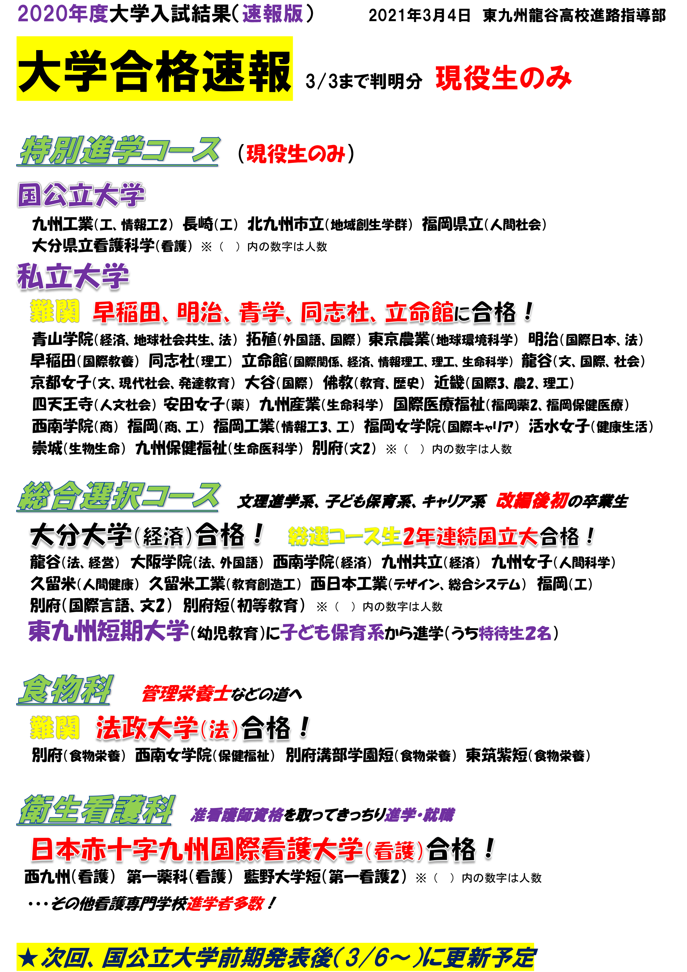 2021年大学合格速報（北→南順) – 東九州龍谷高等学校